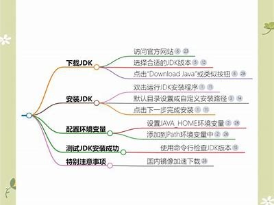 《详细步骤：龙腾天龙私服下载与安装全攻略》